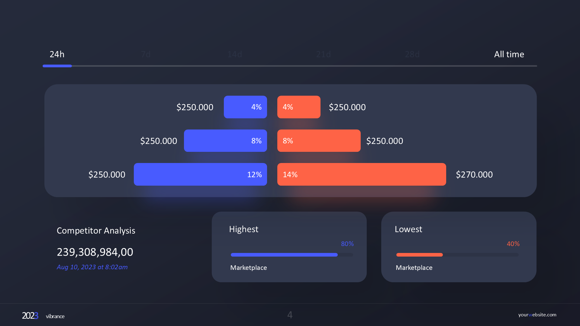 Competitor Analysis (dark) slide 4